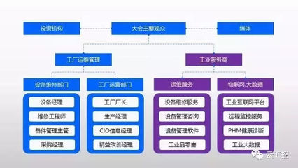 云工控带您玩转第二届工业服务互联网大会