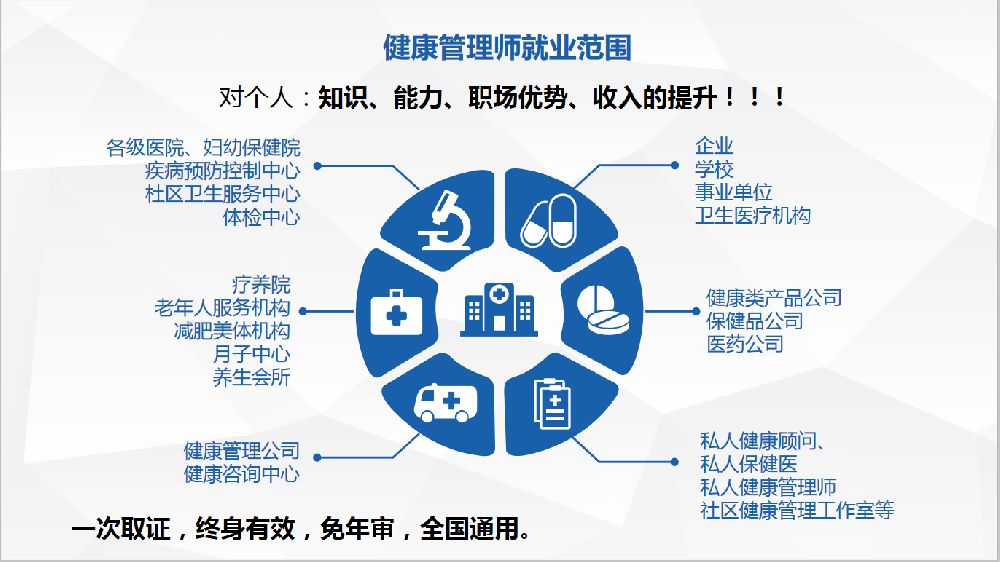 南京健康管理师是干什么的